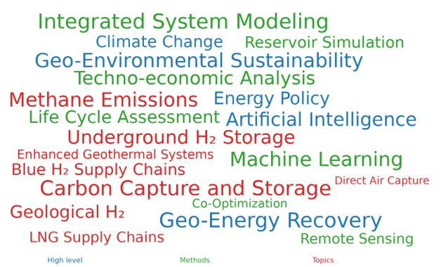 Research Keywords